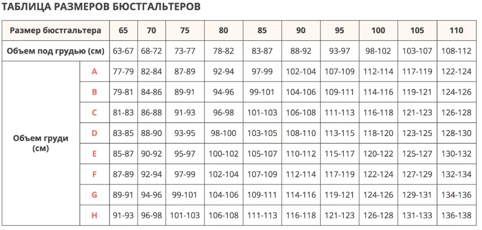 Русские размеры лифчиков